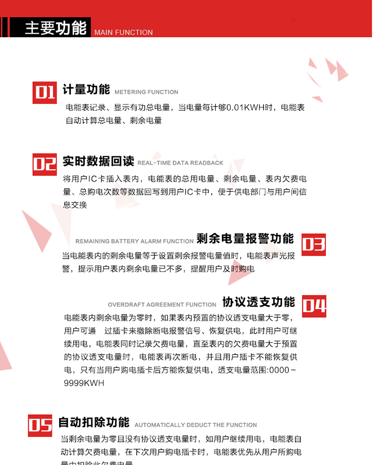 主要功能
1. 計量功能：電能表記錄、顯示有功總電量，當(dāng)電量每計夠0.01kWh時，電能表自動計算總電量、剩余電量。
2. 實時數(shù)據(jù)回讀功能：將用戶IC卡插入表內(nèi)，電能表的總用電量、剩余電量、表內(nèi)欠費電量、總購電次數(shù)等數(shù)據(jù)回寫到用戶IC卡中，便于供電部門與用戶間信息交換。
3. 剩余電量報警功能：當(dāng)電能表內(nèi)的剩余電量等于設(shè)置剩余報警電量值時，電能表聲光報警，提示用戶表內(nèi)剩余電量已不多，提醒用戶及時購電。
4. 斷電控制功能：當(dāng)電能表內(nèi)剩余電量為零時，電能表在聲光報警的同時進(jìn)行斷電報警。如果表內(nèi)預(yù)置的協(xié)議透支電量等于零時，只有當(dāng)用戶新購電量輸入電能表后方能恢復(fù)供電。
5. 協(xié)議透支功能：當(dāng)電能表內(nèi)剩余電量為零時，如果表內(nèi)預(yù)置的協(xié)議透支電量大于零，用戶可通 過插卡來撤除斷電報警信號、恢復(fù)供電，此時用戶可繼續(xù)用電，電能表同時記錄欠費電量，直至表內(nèi)的欠費電量大于預(yù)置的協(xié)議透支電量時，電能表再次斷電，并且用戶插卡不能恢復(fù)供電，只有當(dāng)用戶購電插卡后方能恢復(fù)供電，透支電量范圍:0000～9999kWh。
6. 欠費電量記錄自動扣除功能：當(dāng)剩余電量為零且沒有協(xié)議透支電量時，如用戶繼續(xù)用電，電能表自動計算欠費電量，在下次用戶購電插卡時，電能表優(yōu)先從用戶所購電量中扣除此欠費電量。
7. 超負(fù)荷報警功能：當(dāng)用戶負(fù)荷連續(xù)超過預(yù)置的超負(fù)荷限制閥值時，電能表聲光報警，LCD顯示當(dāng)前負(fù)荷，在設(shè)定的超負(fù)荷拉閘延時時間內(nèi)用戶如果不降低負(fù)荷，電能表將自動切斷用戶負(fù)荷。
8. 可根據(jù)用戶要求，通過RS485或紅外通訊進(jìn)行電表清零、參數(shù)設(shè)置時，增加軟件編程限制和硬件編程開關(guān)，保護(hù)表中參數(shù)不被非法修改。
9. 背光顯示功能:在光線暗或夜間抄表時,插卡或按顯示按鍵,背光點亮,持續(xù)點亮大約30秒,供抄表使用。 